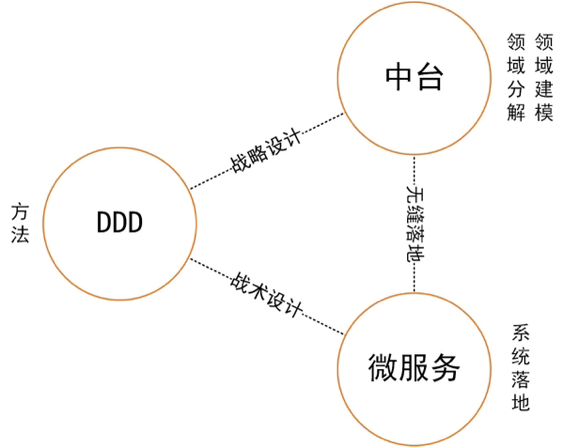 八大章节解读「中台」的前世今生（附赠56P相应PPT）